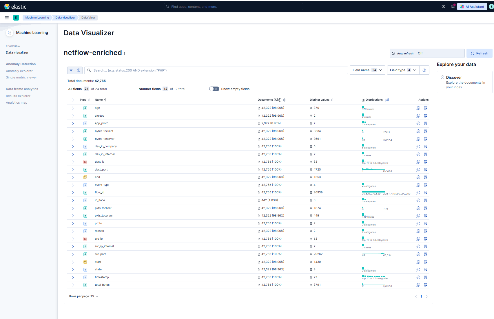 Elastic Data Visualizer showing 24 enriched fields across 42,765 documents